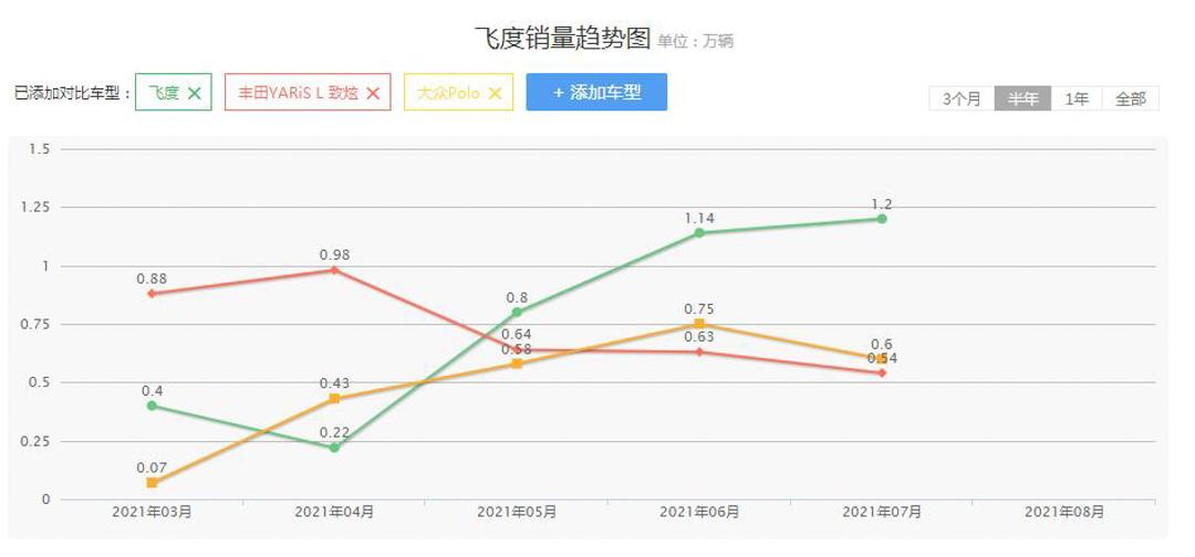 全新福特嘉年华三厢1.0t,福特嘉年华2010款两厢顶配