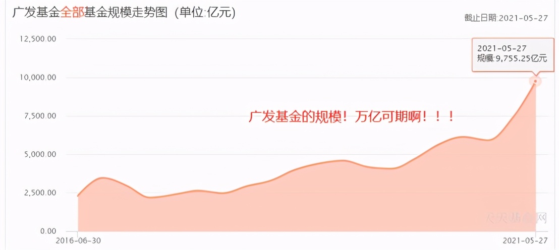 广发基金现在怎么样了,广发财智金骗局揭秘