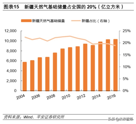 新疆配套新能源与疆内能源,南疆新能源发展示范区