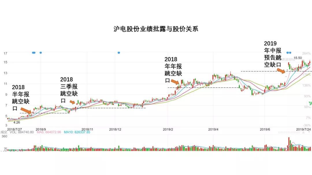 静态与动态市盈率,静态动态滚动市盈率哪个误差较大