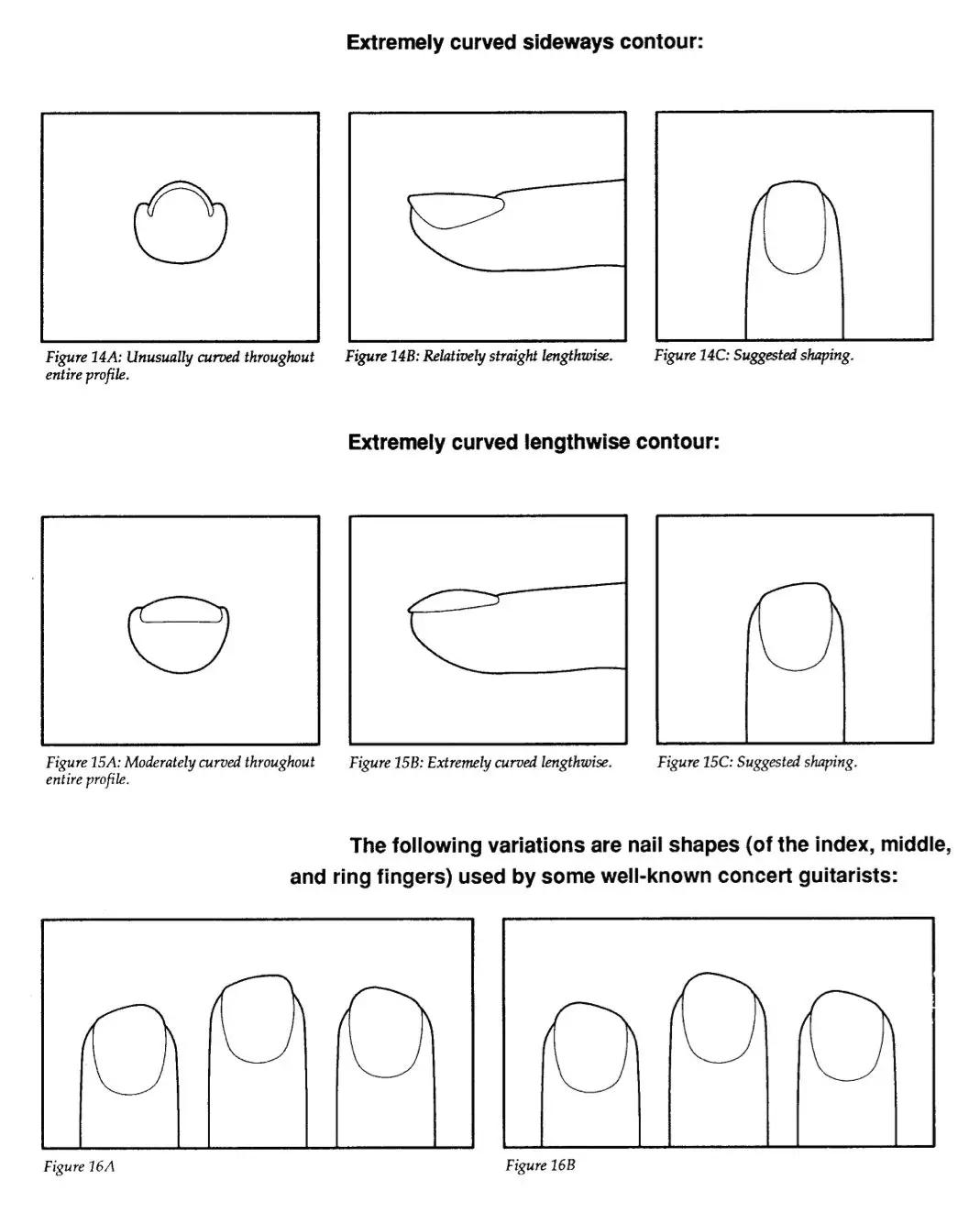 吉他弹奏左右手分别控制什么,零基础学吉他左右手细致讲解