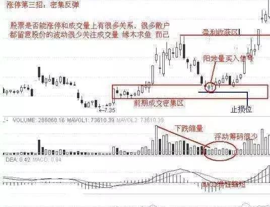 追涨最有效的技巧,追涨技巧