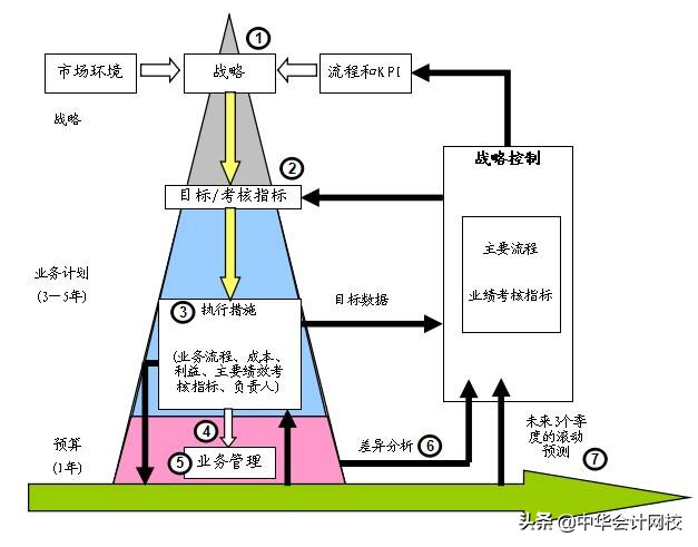 如何快速学会看懂财务三表,财务三大报表如何看