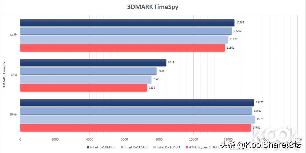 第十代智能英特尔酷睿i5-10200h,第十代酷睿i5-10210u处理器参数