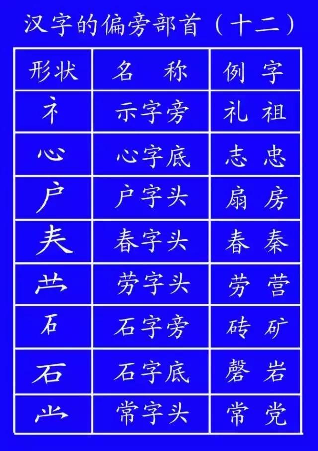 通知家长按照老师教的写笔顺,正式出台的笔顺标准写法超全面