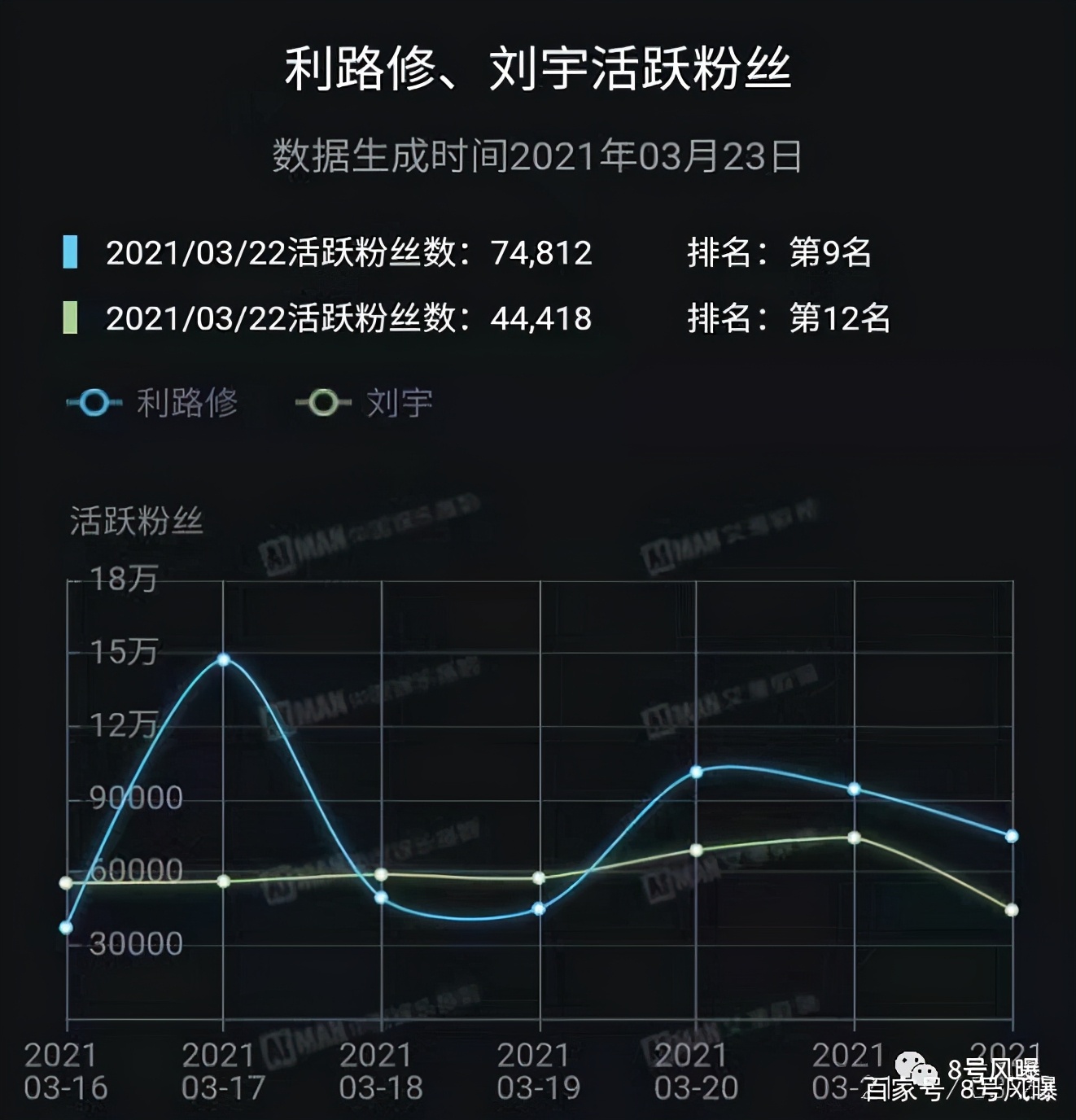 利路修历史排名,利路修如今在干嘛