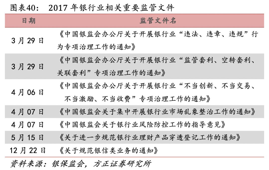招行二十年转型路，过去、现状与未来