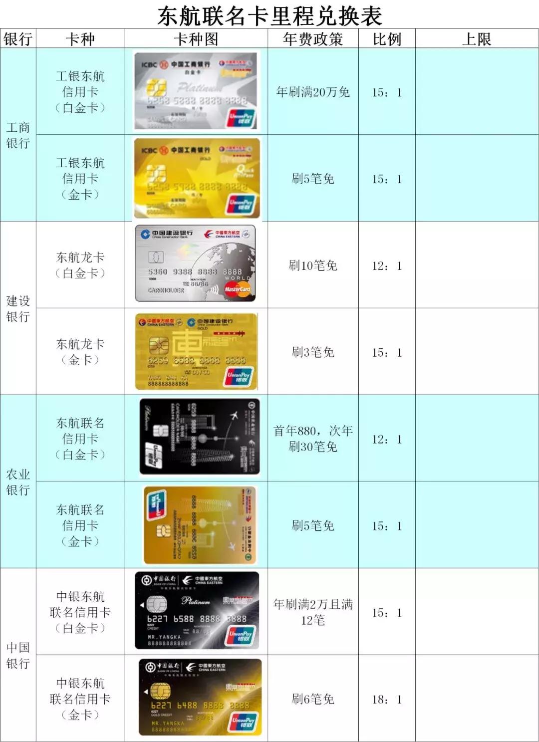 浦发东航白金卡里程上限,东航里程信用卡