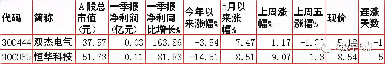 周二股市重要投资参考,周二股市投资内参