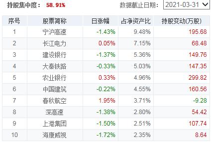 今日基金大跌是加仓的机会吗,降准100个基点最新消息