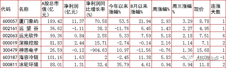 周四股市后市行情预测,周四股票投资方法