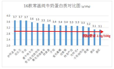 消委会2020年奶粉,消委会奶粉