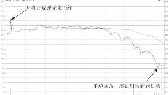 一只股票多次买一次卖出怎么收费,股票一次性买入一万股与分十次