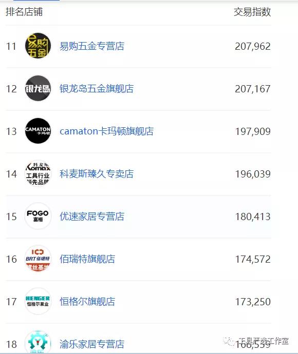 电商五金分析,从供应链物流角度看电子商务