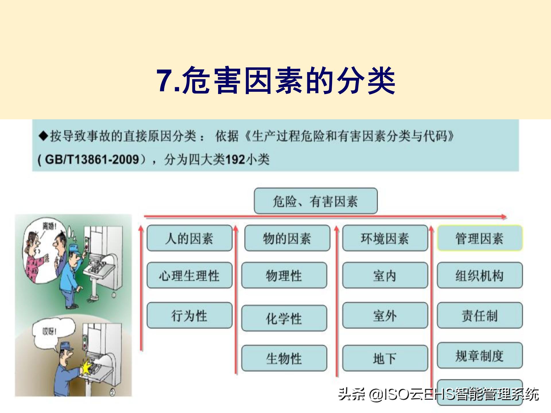 安全风险管理系统,安全风险管理师国家承认吗