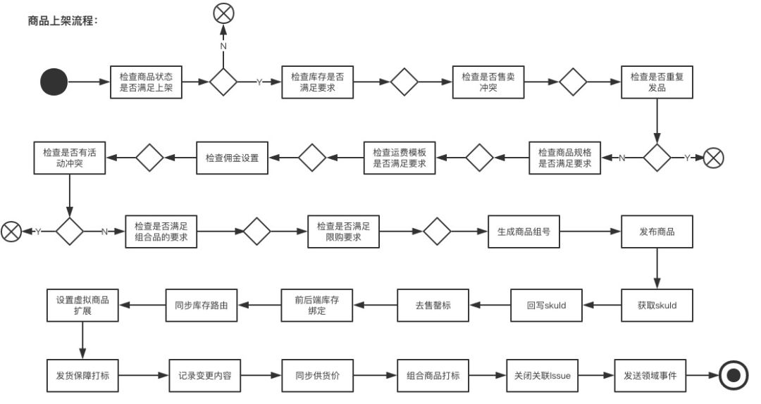 阿里高级技术专家介绍,阿里高级技术专家应用架构