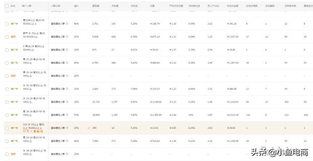 有流量没转化学会这几招轻松解决,有流量没转化是什么原因