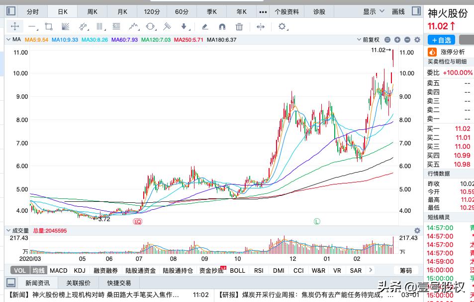 本周涨幅前十股,本月涨幅最大的股票前十名