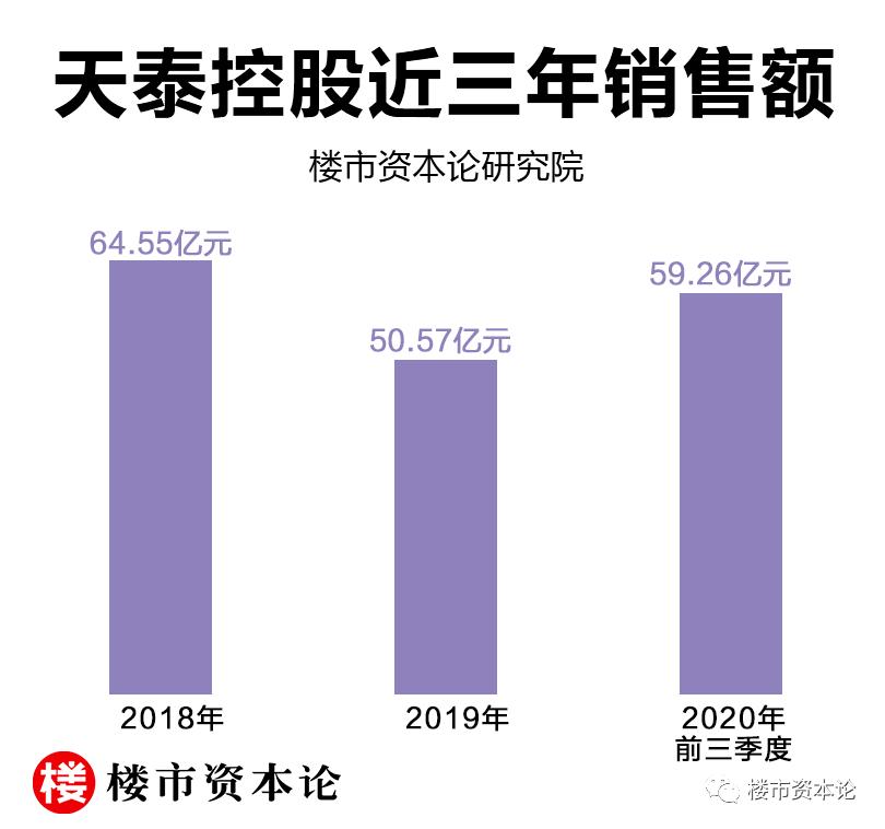 天泰集团创始人王若雄,天泰控股集团
