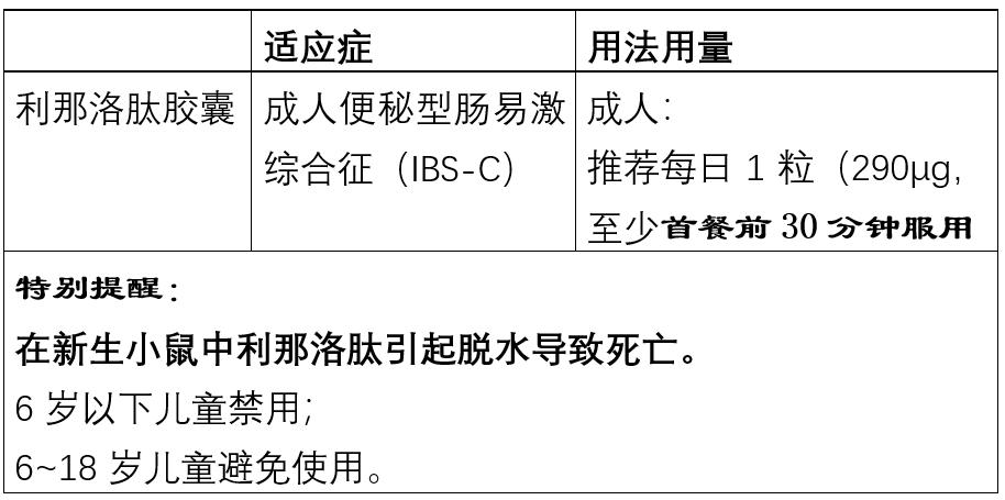 便秘治疗的五大药物哪个好,便秘怎么用药七大类药如何选
