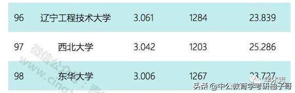 西北最穷大学,西北大学有多穷
