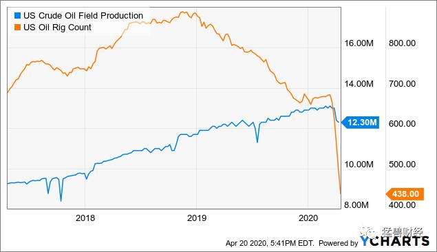 原油暴跌与投机,原油期货暴跌怎么处理