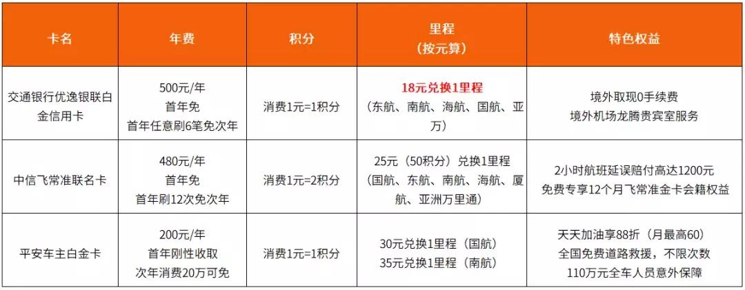 教你玩转信用卡：哪些卡值得办？第一次办信用卡如何选卡？