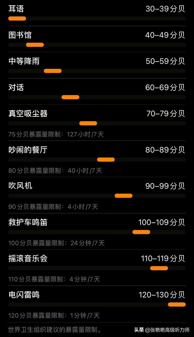 工作原因造成耳朵听力降落怎么办,一只耳朵聋工伤赔偿标准