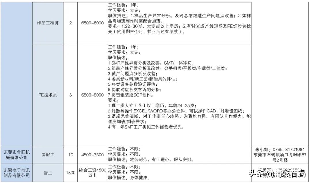 东莞石碣镇招聘编外人员15名,2020石碣政府招聘人员