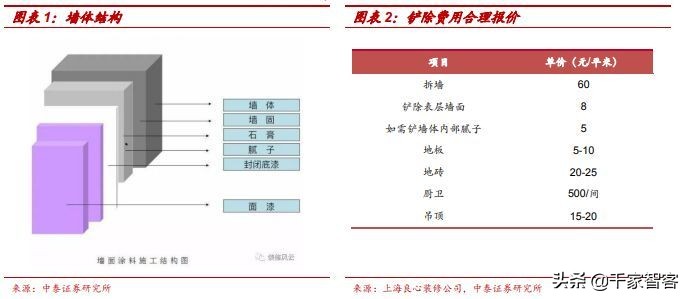 装修弱电最佳方案,装修小白必看攻略思维导图