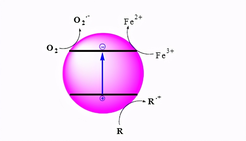 高级氧化技术在氨氮污水处理行业,氧化法污水处理方法