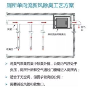 传统厕所除臭,最有效的厕所除臭
