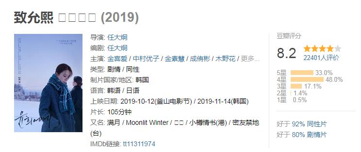 2020评分最高的十部韩国电影,15年最受好评的10部韩国电影