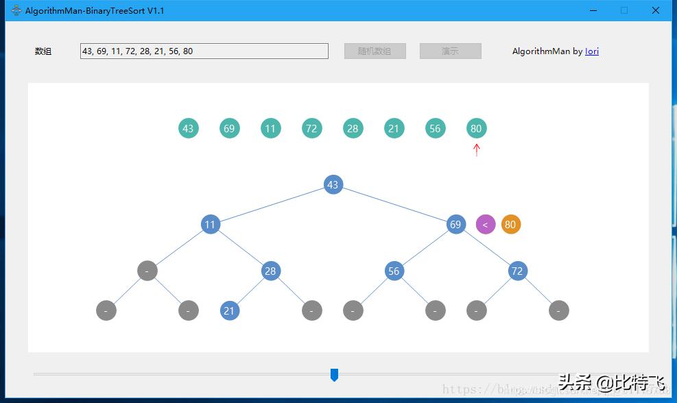 C#经典算法实践，回顾往生，更是致敬《算法导论》