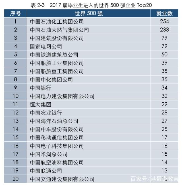 青岛石油大学就业情况,中国石油大学就业率高吗