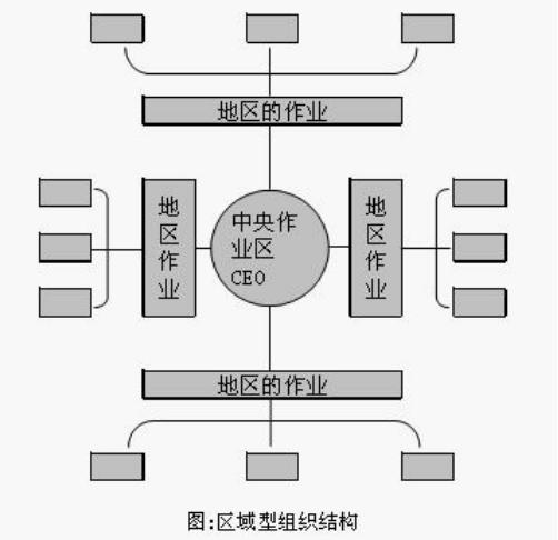 国企职场管理系列,企业管理常用的11种工作方法