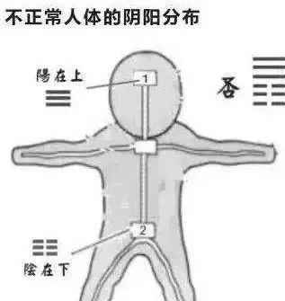 艾灸阳降阴升,潜阳封髓艾灸