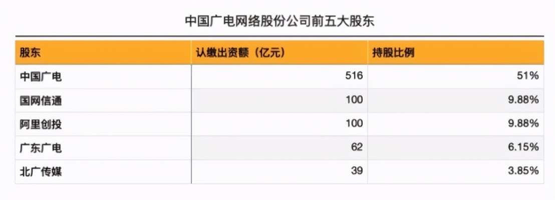 第四大运营商来了能改变什么,中国四大运营商正式官宣了吗