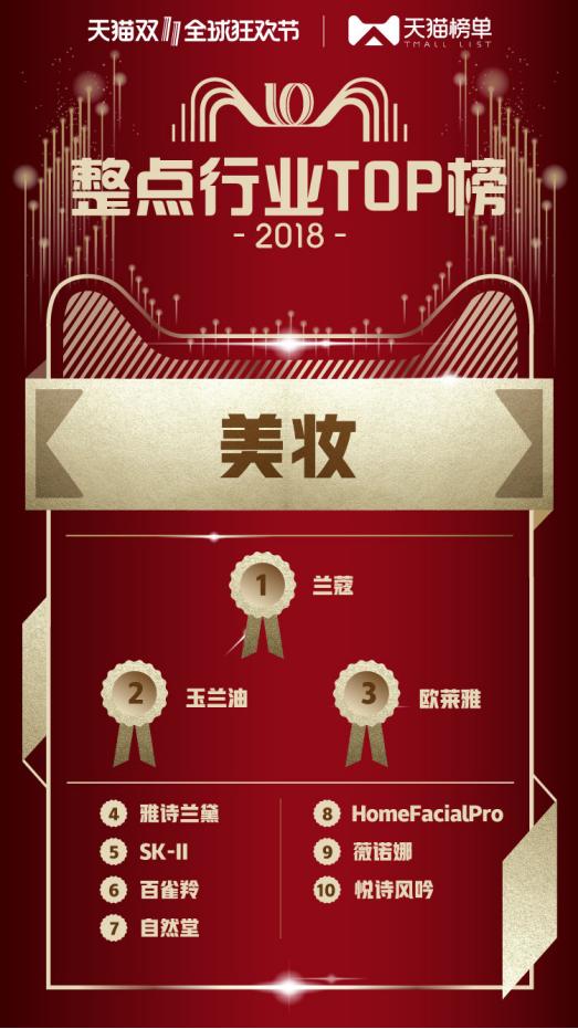 天猫双11超100亿,天猫双十一有哪些值得买的