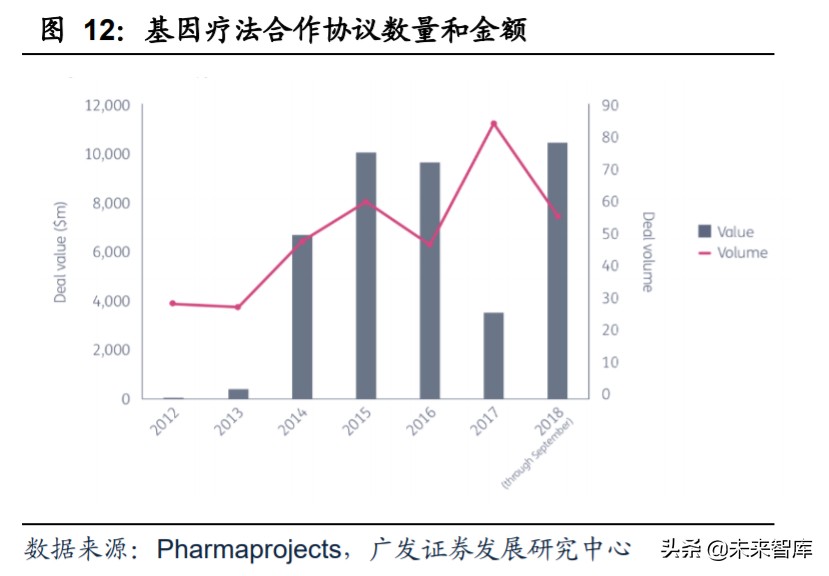 基因与细胞治疗行业痛点,细胞与基因治疗市场规模