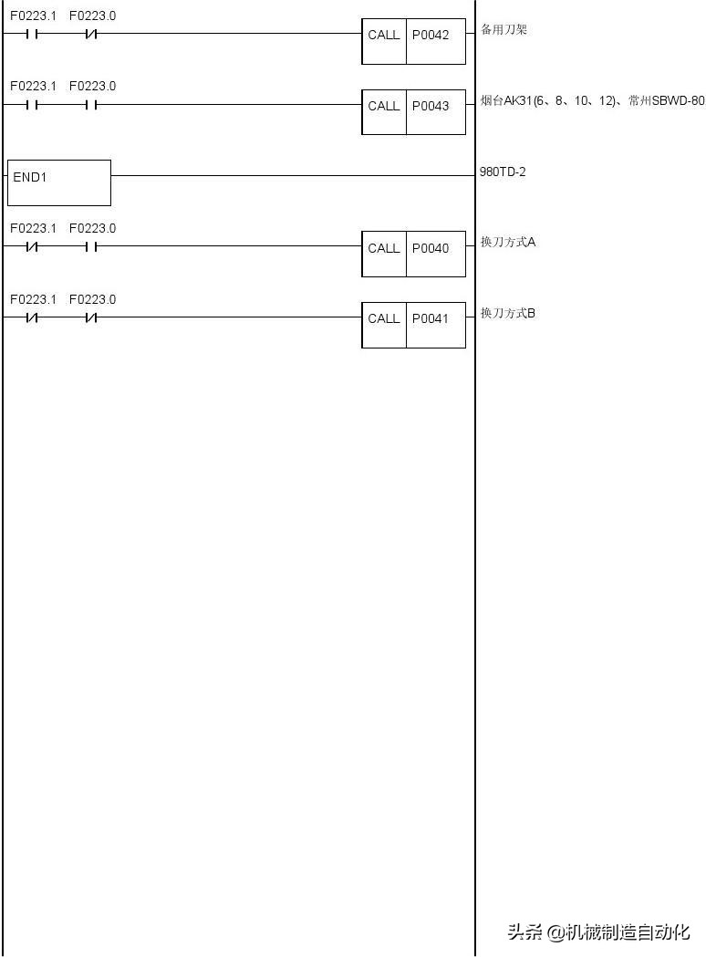 广数980tdiplc梯形图怎么导入,广数980tdb怎样修改plc参数