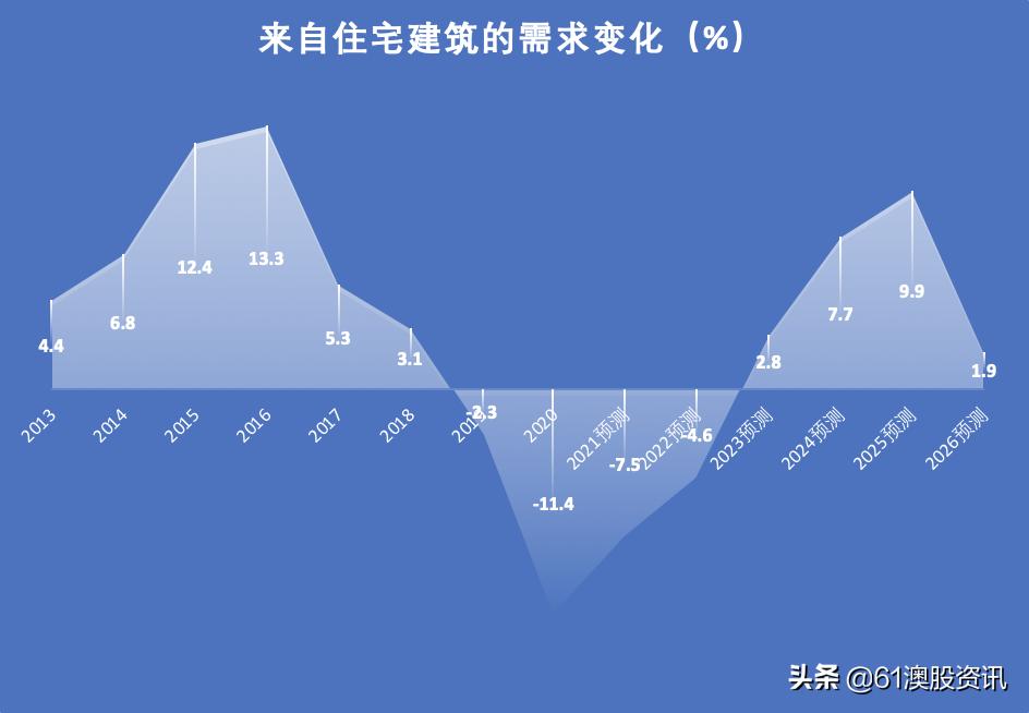 脱水研报是什么意思,脱水研报价格