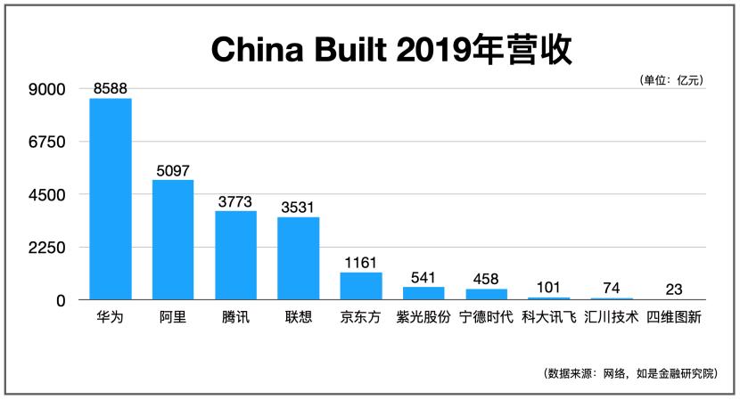 管清友谈中国出口,管清友谈中国消费品牌