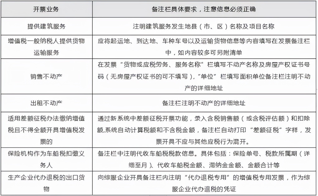 发票地址错误怎么办,开具的发票有异常票怎么处理
