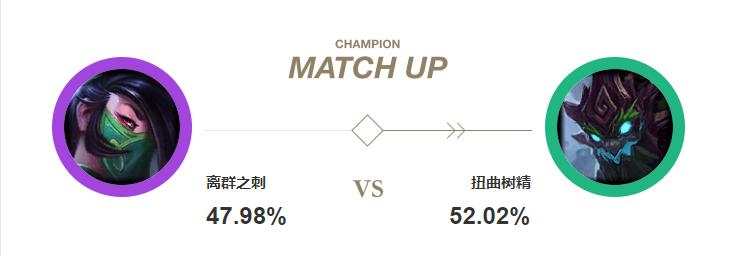 如何将阿卡丽转换形态,阿卡丽玩法教学