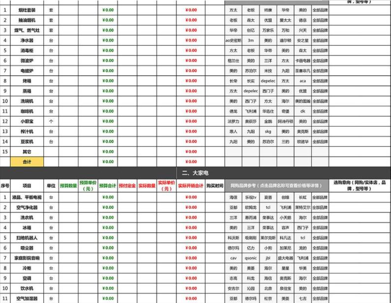 装修到一半超预算怎么解决,装修到一半加钱应该找哪里解决