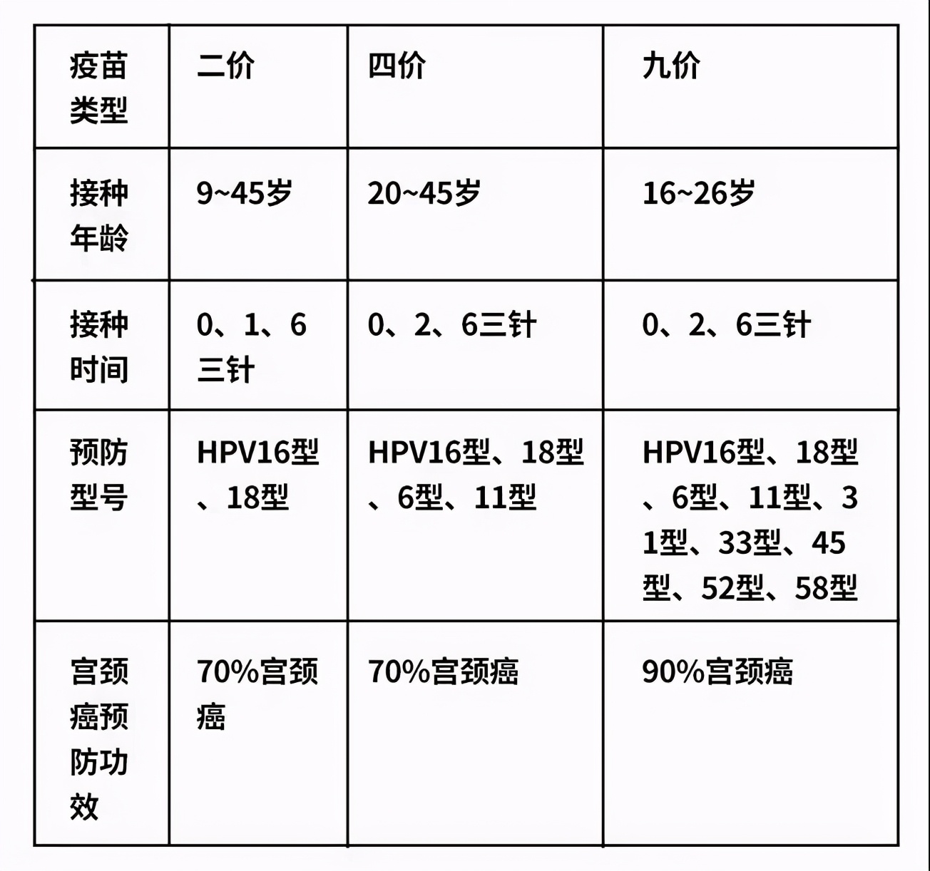 中山粤苗app预约hpv,中山预约hpv疫苗怎么预约