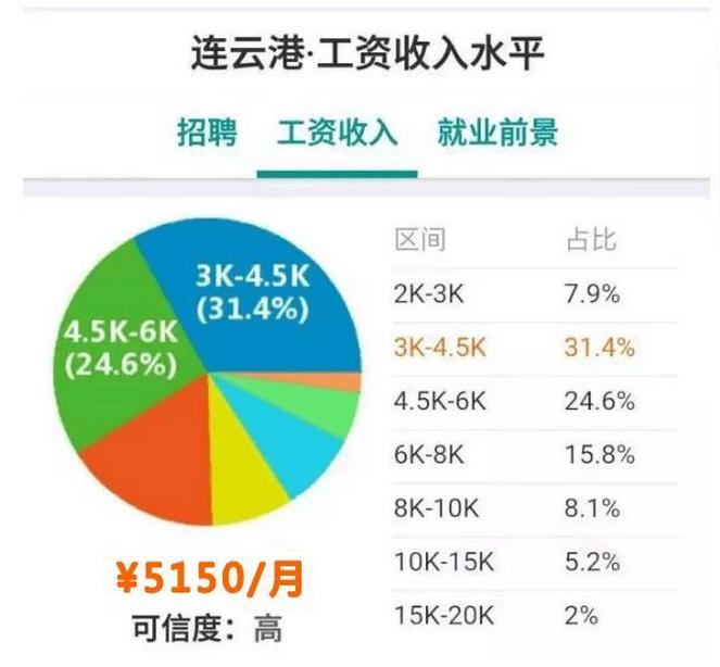 江苏平均工资图片,江苏平均工资是税前吗