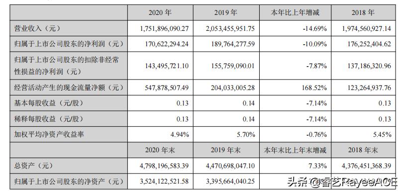 珠江钢琴销售的利润率,广州珠江钢琴文化教育投资