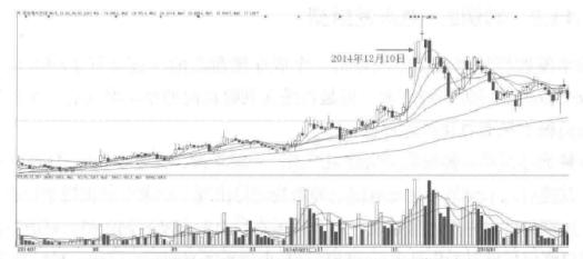 看懂股票盘口语言,初学股票入门盘口语言